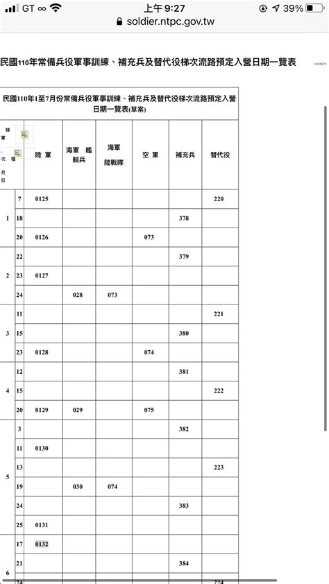 查詢自己梯次|剛畢業在等兵單如何知道自己是哪一梯的